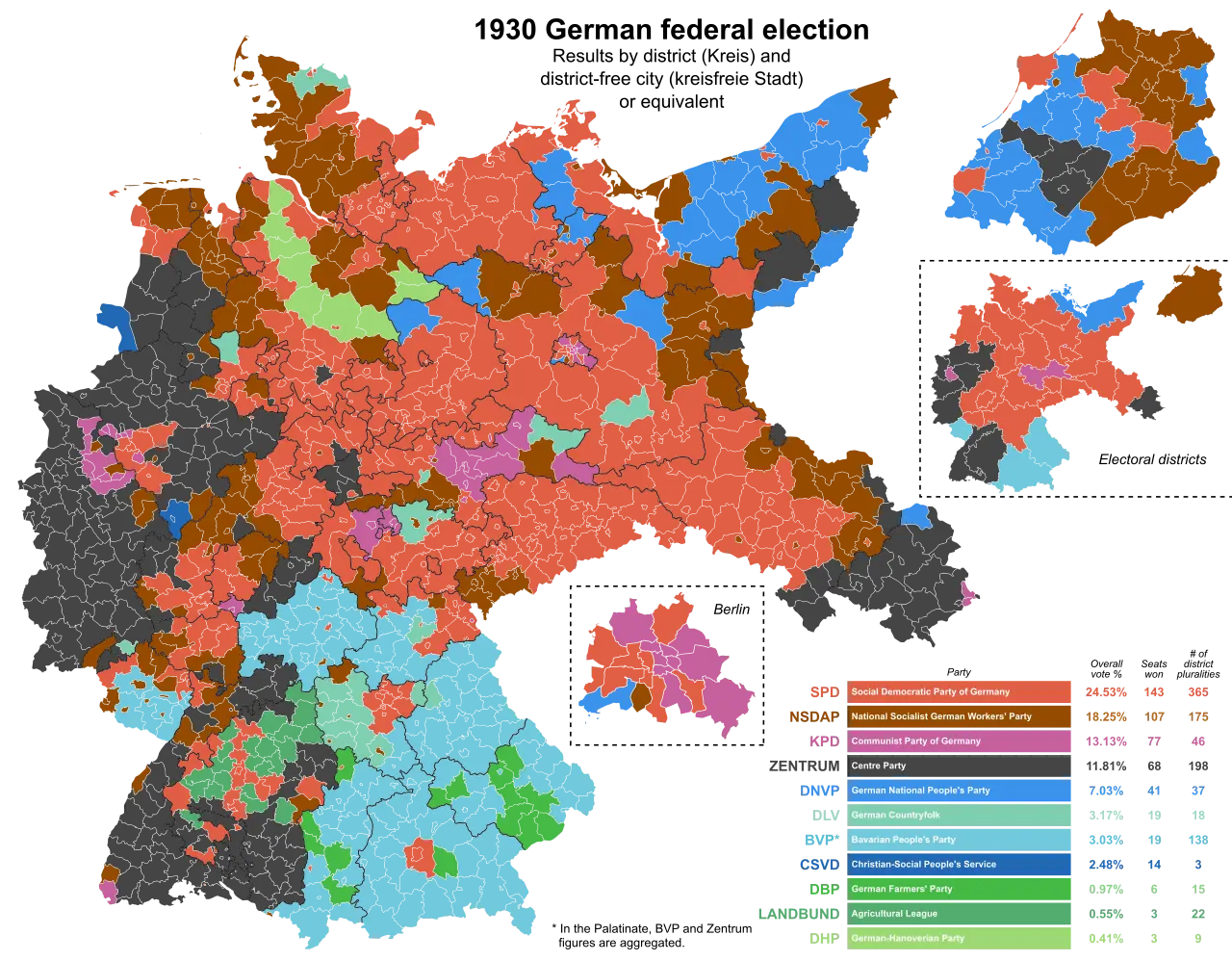 German Federal Elections, 1930